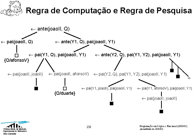 Regra de Computação e Regra de Pesquisa ante(joao. II, Q) pai(joao. II, Q) ante(Y