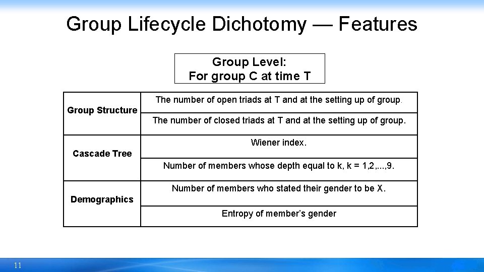 Group Lifecycle Dichotomy — Features Group Level: For group C at time T The
