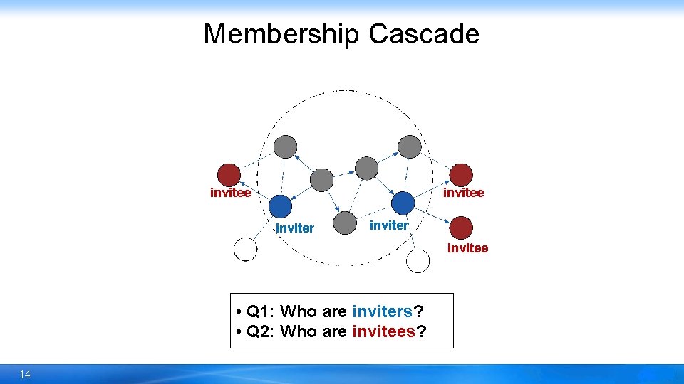Membership Cascade invitee inviter invitee • Q 1: Who are inviters? • Q 2: