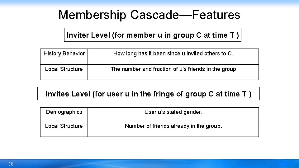 Membership Cascade—Features Inviter Level (for member u in group C at time T )