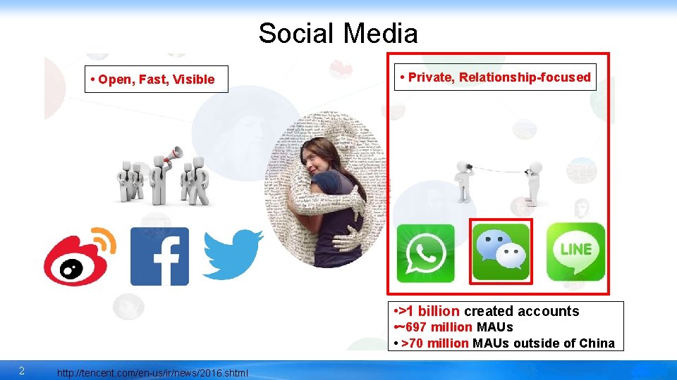 Social Media • Open, Fast, Visible • Private, Relationship-focused • >1 billion created accounts