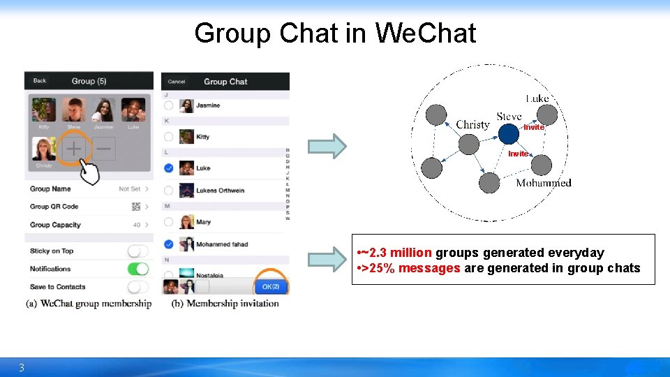 Group Chat in We. Chat Invite • ~2. 3 million groups generated everyday •