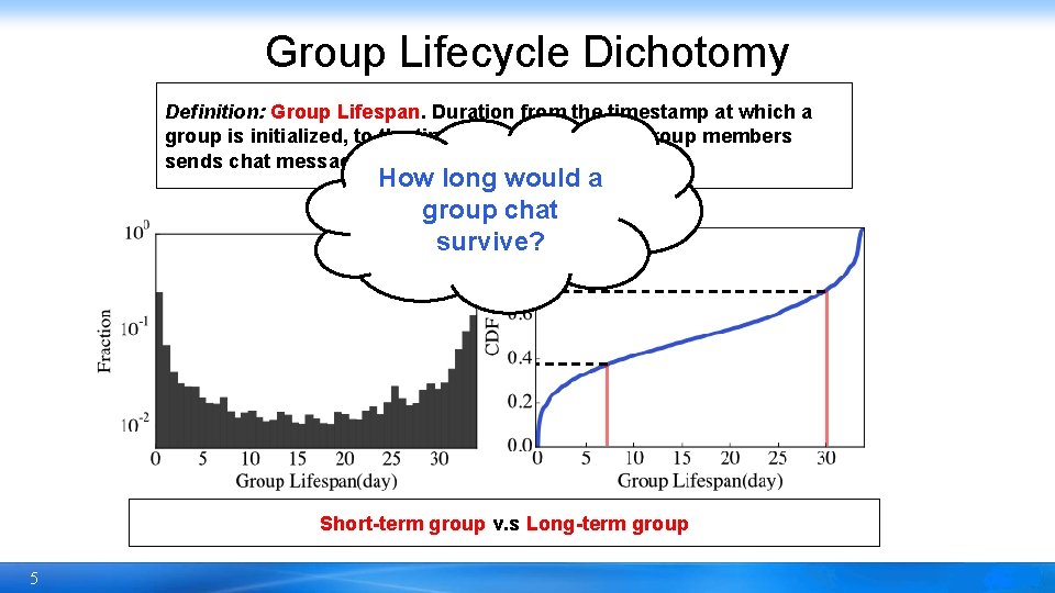 Group Lifecycle Dichotomy Definition: Group Lifespan. Duration from the timestamp at which a group