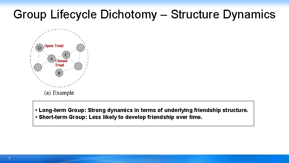 Group Lifecycle Dichotomy – Structure Dynamics Open Triad Closed Triad • Long-term Group: Strong