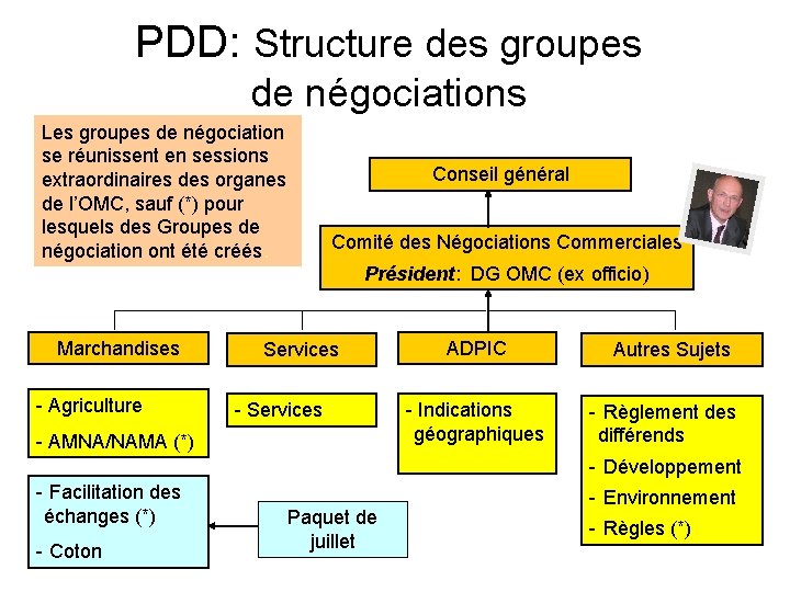 PDD: Structure des groupes de négociations Les groupes de négociation se réunissent en sessions