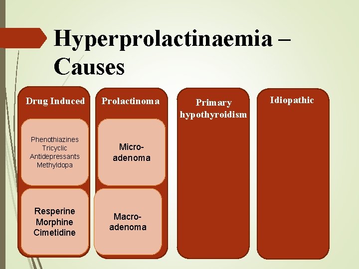 Hyperprolactinaemia – Causes Drug Induced Prolactinoma Phenothiazines Tricyclic Antidepressants Methyldopa Microadenoma Resperine Morphine Cimetidine