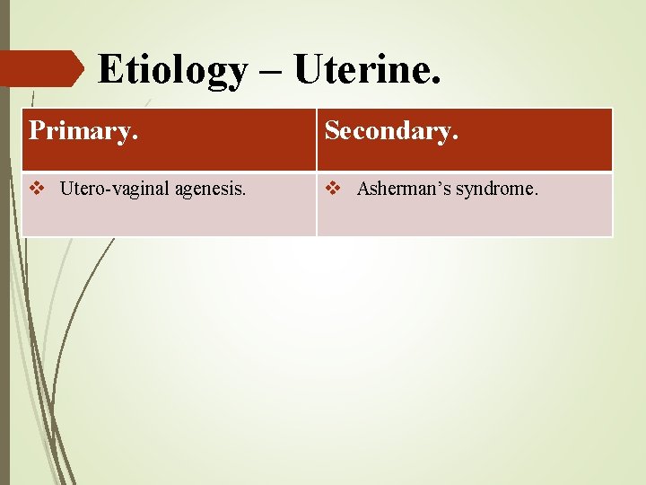 Etiology – Uterine. Primary. Secondary. v Utero-vaginal agenesis. v Asherman’s syndrome. 