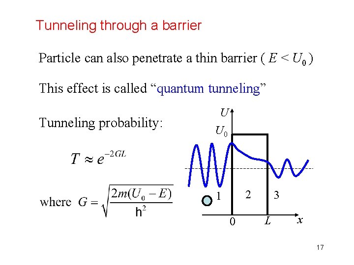 Tunneling through a barrier Particle can also penetrate a thin barrier ( E <