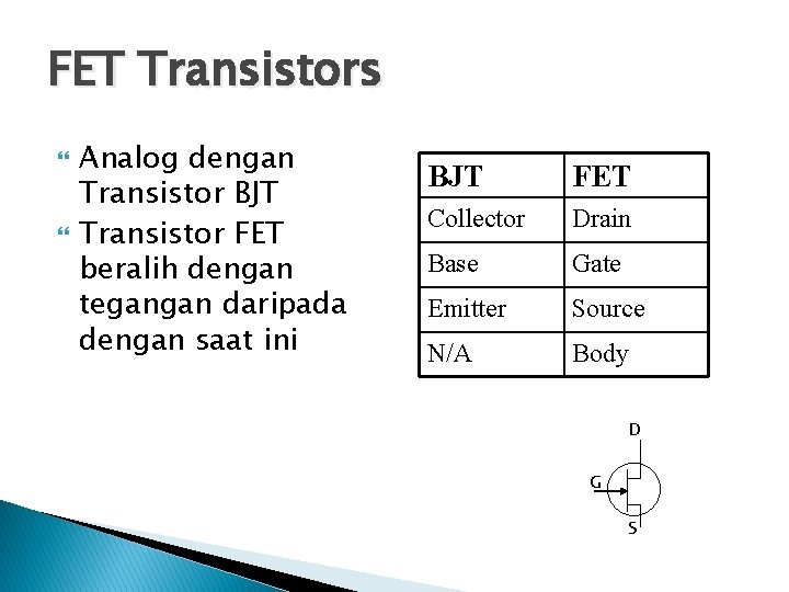 FET Transistors Analog dengan Transistor BJT Transistor FET beralih dengan tegangan daripada dengan saat
