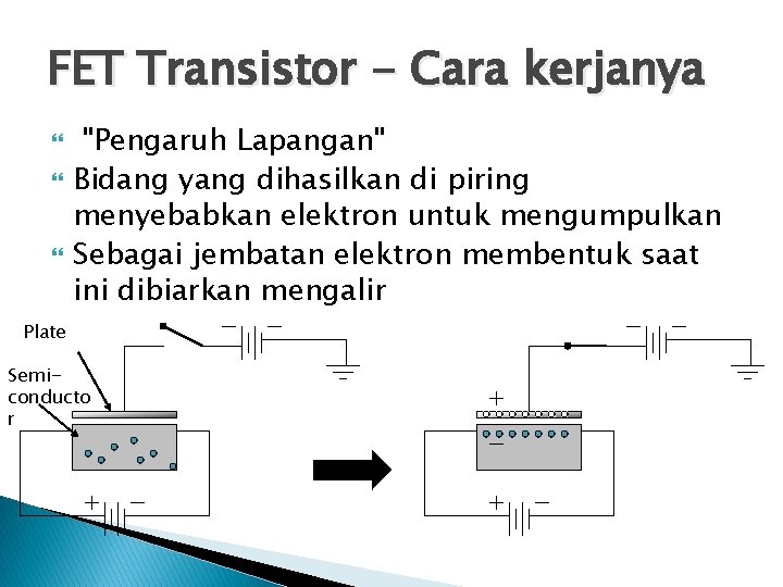 FET Transistor - Cara kerjanya "Pengaruh Lapangan" Bidang yang dihasilkan di piring menyebabkan elektron