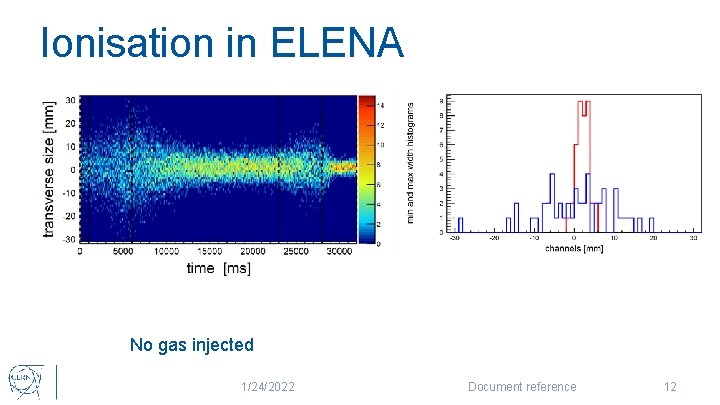 Ionisation in ELENA No gas injected 1/24/2022 Document reference 12 