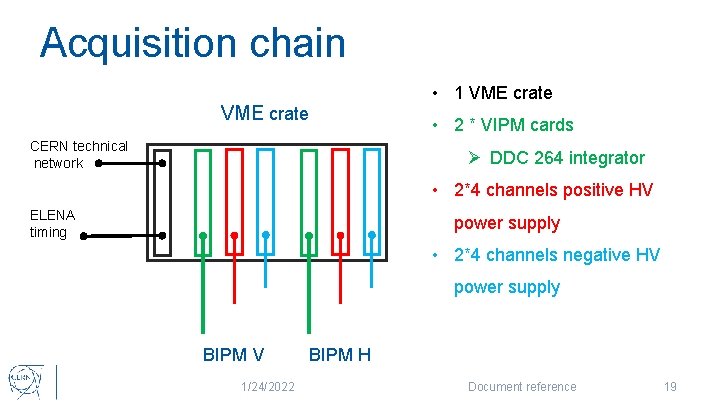 Acquisition chain VME crate CERN technical network • 1 VME crate • 2 *
