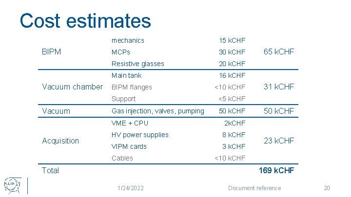 Cost estimates BIPM Vacuum chamber Vacuum Acquisition mechanics 15 k. CHF MCPs 30 k.