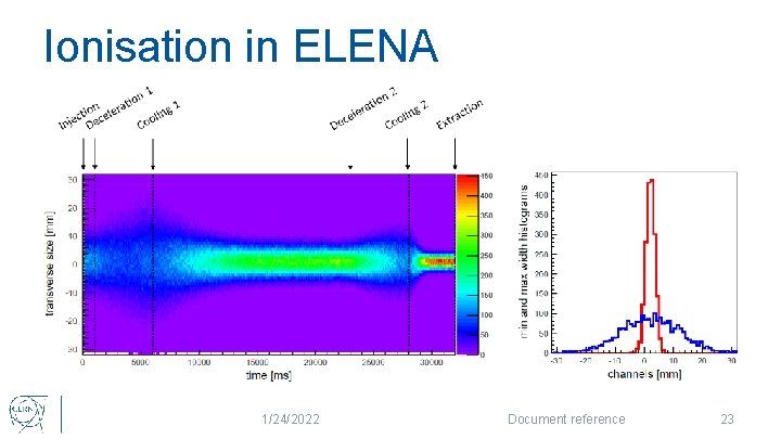 Ionisation in ELENA 1/24/2022 Document reference 23 