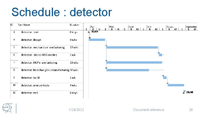 Schedule : detector 1/24/2022 Document reference 28 