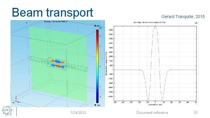 Beam transport 1/24/2022 Gerard Tranquille, 2015 Document reference 33 