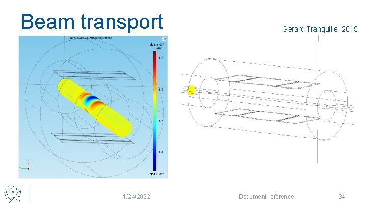 Beam transport 1/24/2022 Gerard Tranquille, 2015 Document reference 34 