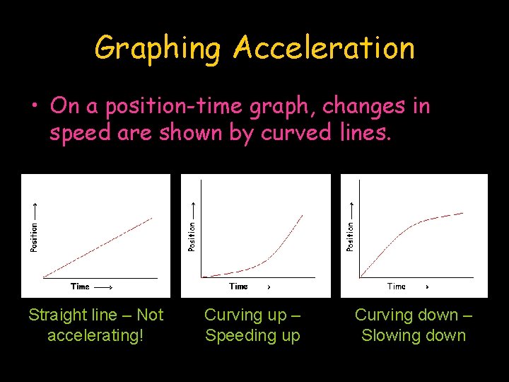 Graphing Acceleration • On a position-time graph, changes in speed are shown by curved