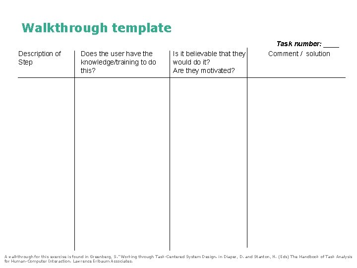 Walkthrough template Description of Step Does the user have the knowledge/training to do this? Walkthrough template Description of Step Does the user have the knowledge/training to do this?