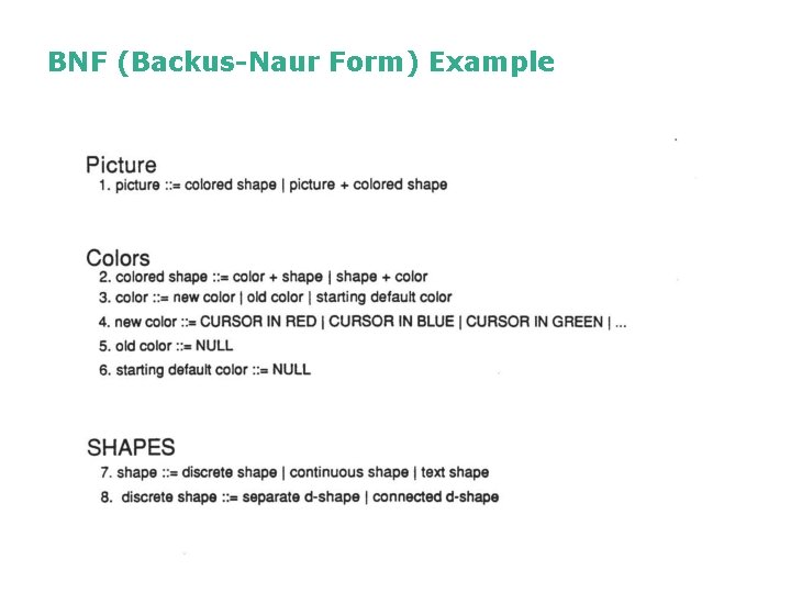 BNF (Backus-Naur Form) Example BNF (Backus-Naur Form) Example
