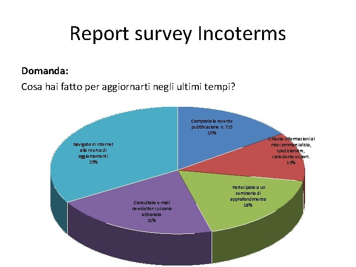 Report survey Incoterms Domanda: Cosa hai fatto per aggiornarti negli ultimi tempi? Comprato la