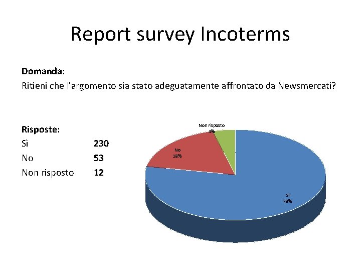 Report survey Incoterms Domanda: Ritieni che l'argomento sia stato adeguatamente affrontato da Newsmercati? Risposte: