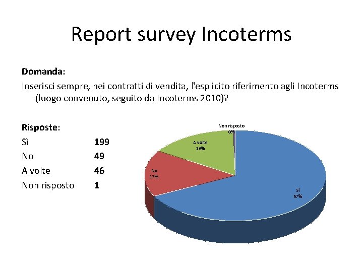 Report survey Incoterms Domanda: Inserisci sempre, nei contratti di vendita, l'esplicito riferimento agli Incoterms