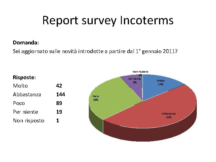 Report survey Incoterms Domanda: Sei aggiornato sulle novità introdotte a partire dal 1° gennaio