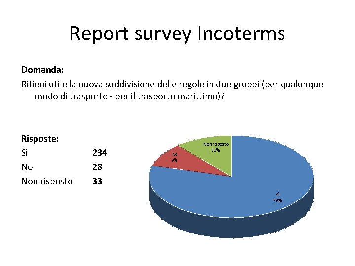 Report survey Incoterms Domanda: Ritieni utile la nuova suddivisione delle regole in due gruppi