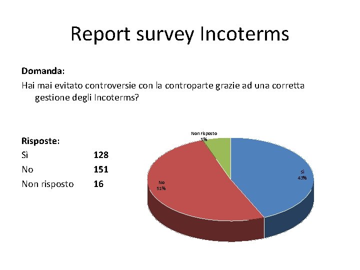 Report survey Incoterms Domanda: Hai mai evitato controversie con la controparte grazie ad una