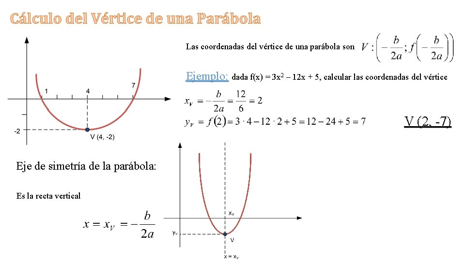 Cálculo del Vértice de una Parábola Las coordenadas del vértice de una parábola son