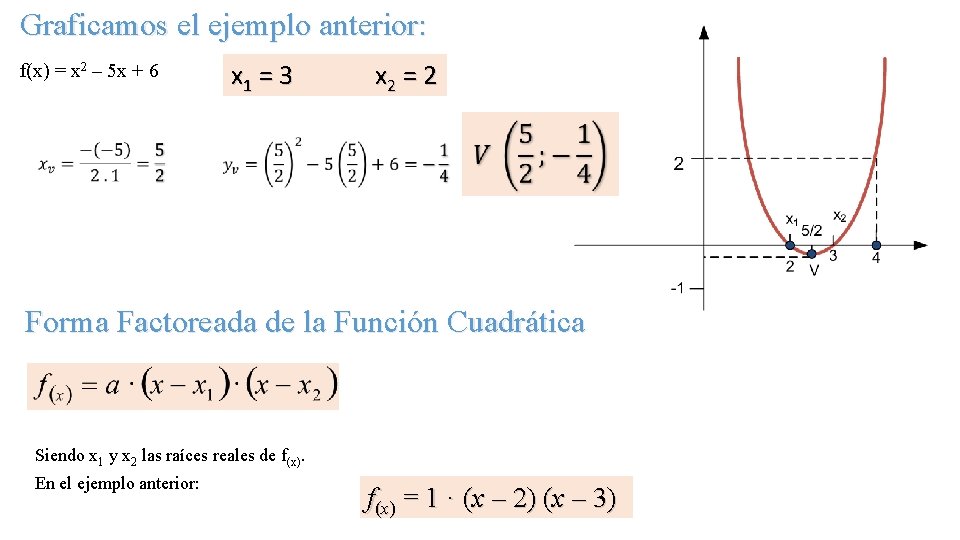 Graficamos el ejemplo anterior: f(x) = x 2 – 5 x + 6 x