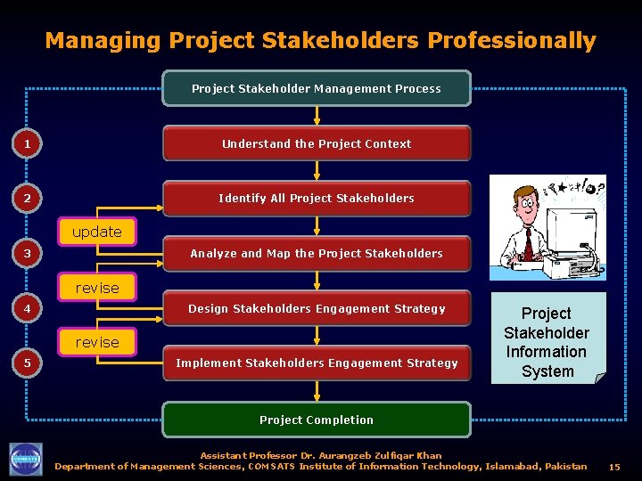 Managing Project Stakeholders Professionally Project Stakeholder Management Process 1 Understand the Project Context 2