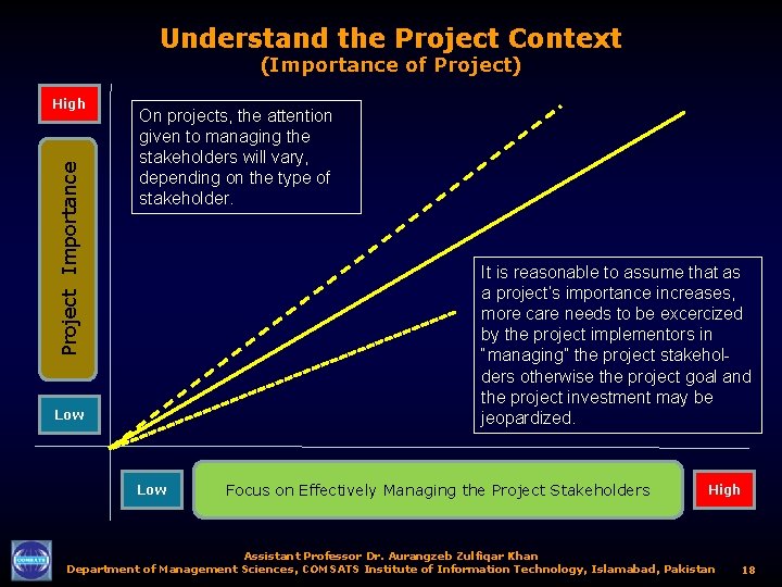 Understand the Project Context (Importance of Project) Project Importance High On projects, the attention