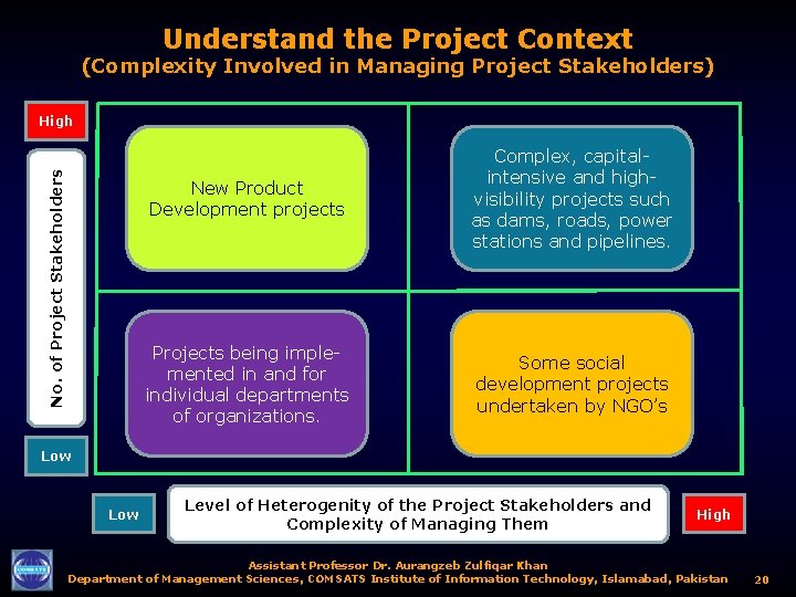 Understand the Project Context (Complexity Involved in Managing Project Stakeholders) No. of Project Stakeholders