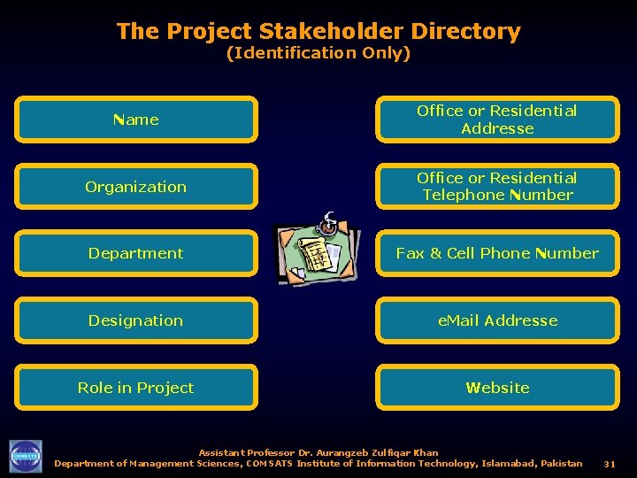 The Project Stakeholder Directory (Identification Only) Name Office or Residential Addresse Organization Office or