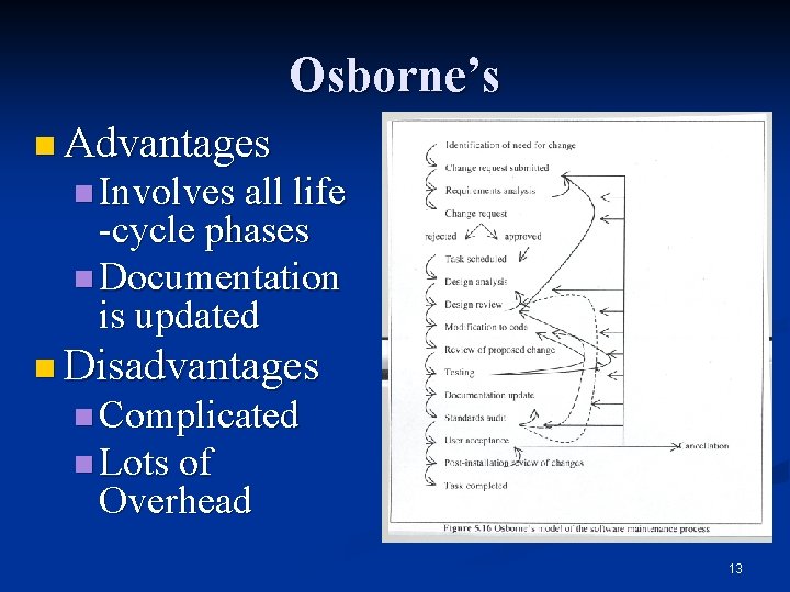 Osborne’s n Advantages n Involves all life -cycle phases n Documentation is updated n