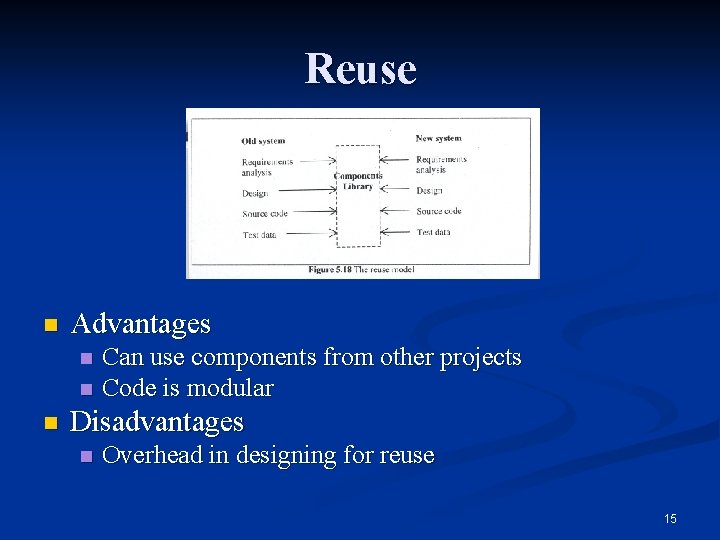 Reuse n Advantages n n n Can use components from other projects Code is