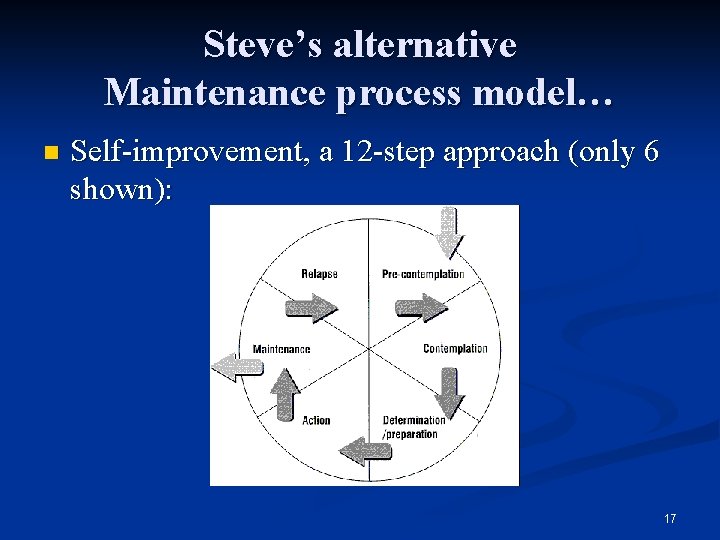 Steve’s alternative Maintenance process model… n Self-improvement, a 12 -step approach (only 6 shown):