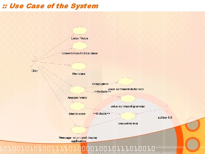 : : Use Case of the System 