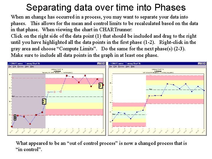 Separating data over time into Phases When an change has occurred in a process,