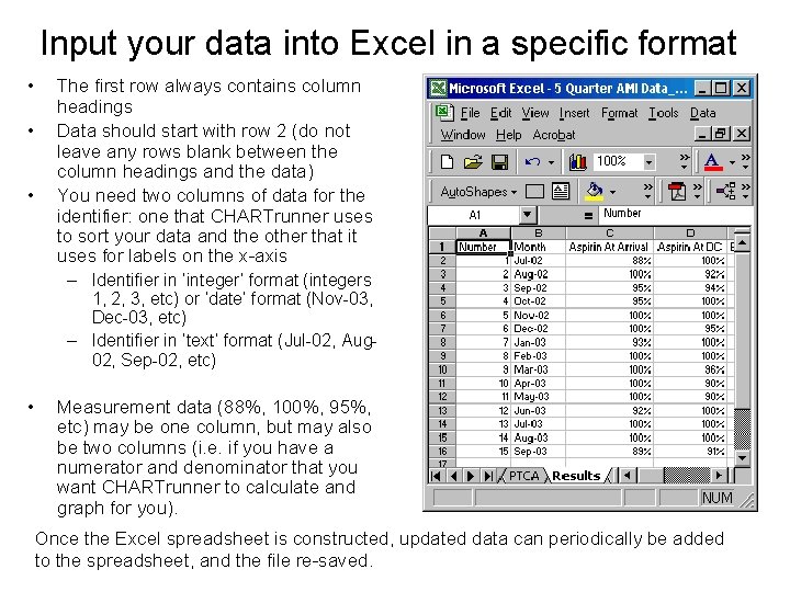 Input your data into Excel in a specific format • • • The first