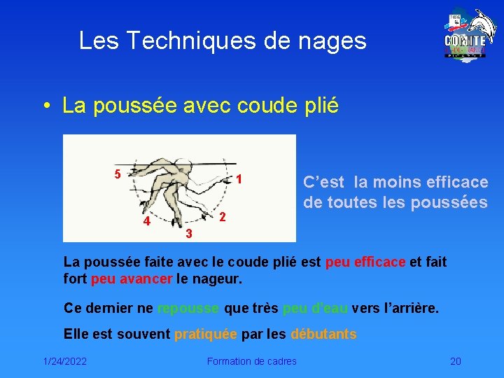 Les Techniques de nages • La poussée avec coude plié 5 1 4 2