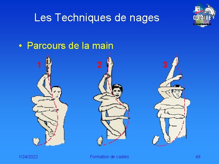 Les Techniques de nages • Parcours de la main 1 1/24/2022 2 Formation de