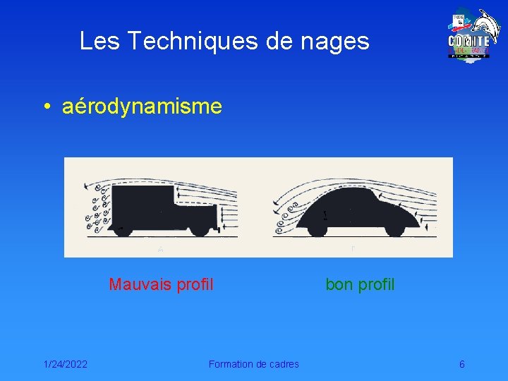 Les Techniques de nages • aérodynamisme Mauvais profil 1/24/2022 Formation de cadres bon profil