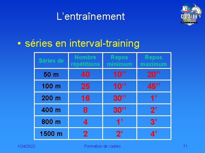 L’entraînement • séries en interval-training Nombre répétitions Repos minimum Repos maximum 800 m 40