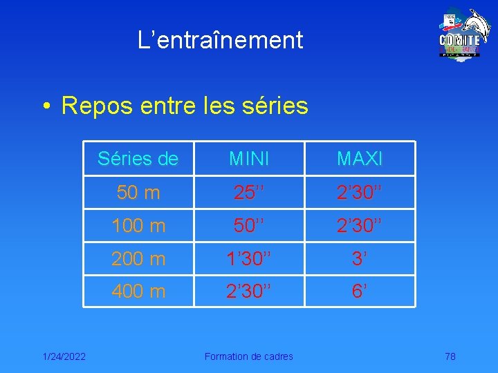 L’entraînement • Repos entre les séries 1/24/2022 Séries de MINI MAXI 50 m 25’’