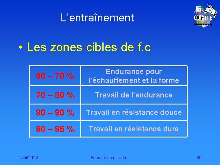 L’entraînement • Les zones cibles de f. c 60 – 70 % Endurance pour