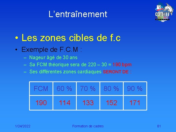 L’entraînement • Les zones cibles de f. c • Exemple de F. C. M