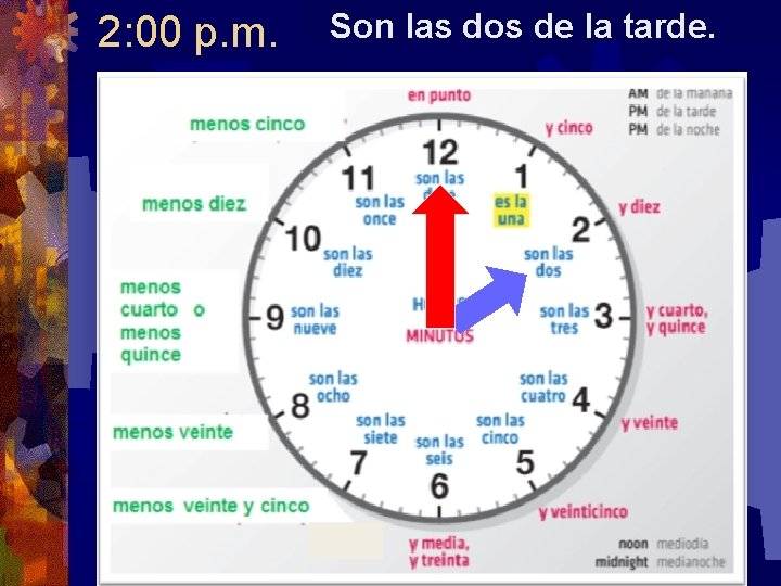 2: 00 p. m. Son las dos de la tarde. Voy a casa a